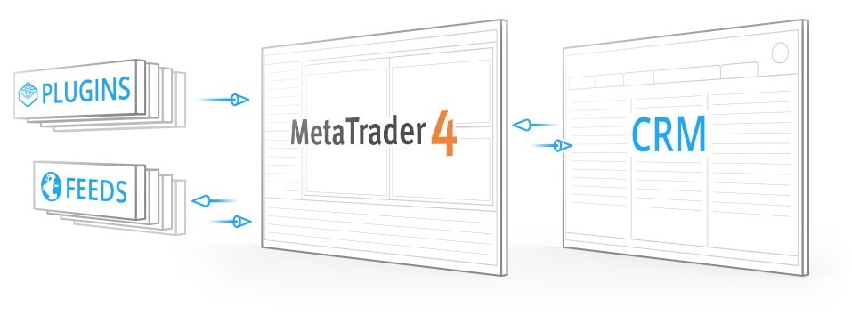集成MetaTrader 4 和其他应用程序 - 数据源,插件,CRM系统 集成MetaTrader 4 和其他应用程序 - 数据源,插件,CRM系统